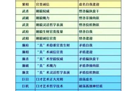紫微斗数诸星落诸宫之：天相星奴仆宫详解