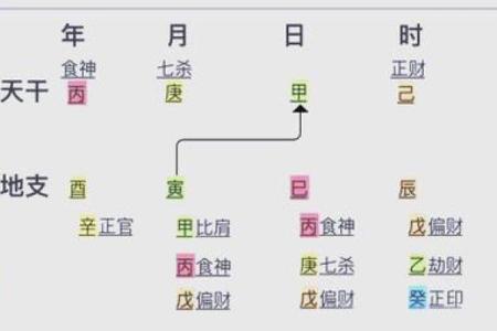 八字建禄格是什么意思
