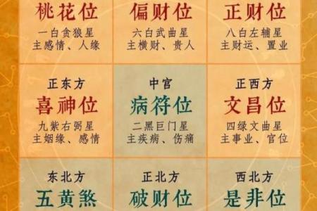 10月17号的财神方位