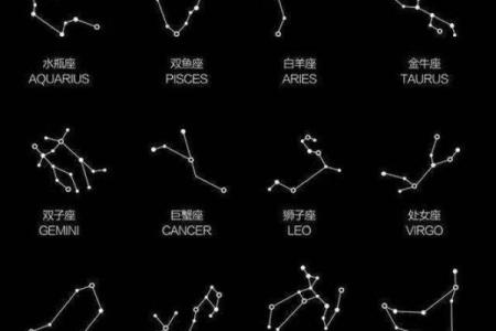 星座所主与断式口诀