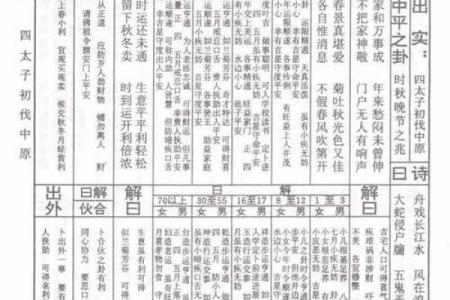 五尊大帝灵签1号签