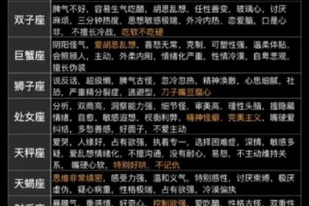 哪些星座慢热久了觉得非常好