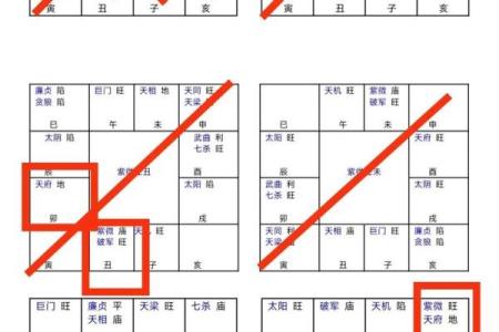 紫微斗数之交友宫与诸星，太阴星在交友宫是什么意思？