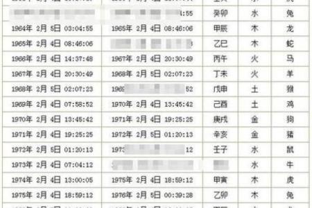 农历生辰八字算命