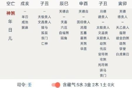 官贵八字