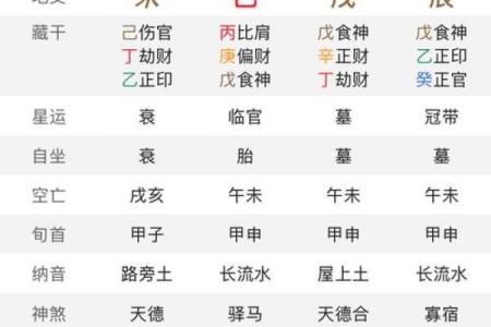 八字丁卯日柱：性格解析、命运分析与事业发展预测