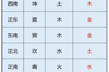 五形对应方位春夏秋冬四季剖析