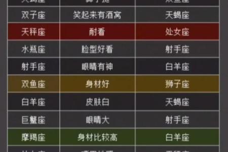 星座和性别最完美搭配吗