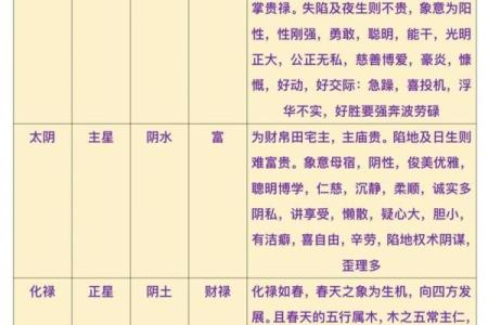 紫微斗数中，巨门星的性质和含义