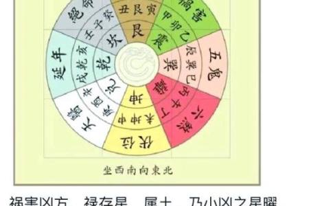 八宅风水游年口诀详解