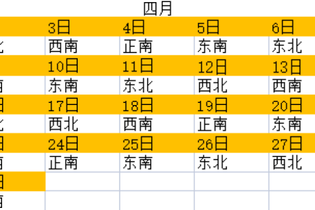 今天喜神方位-2024年12月7日宜向什么方向