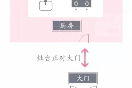 厨房中的炉灶向哪个方位比较好？