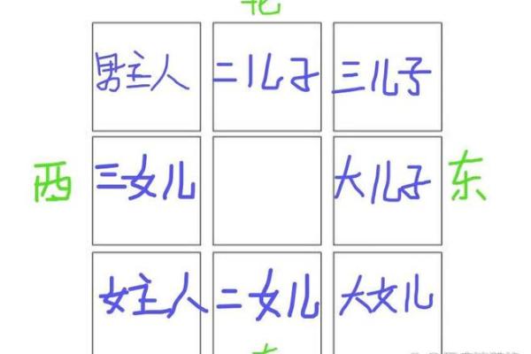 家里的厨房在哪个方位好？