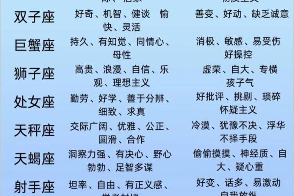 12星座性格与命运的关系
