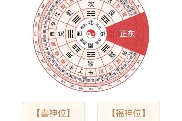 属狗的财神方位