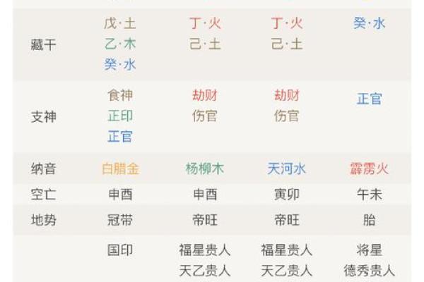 如何看懂八字命盘中的禄权之分？
