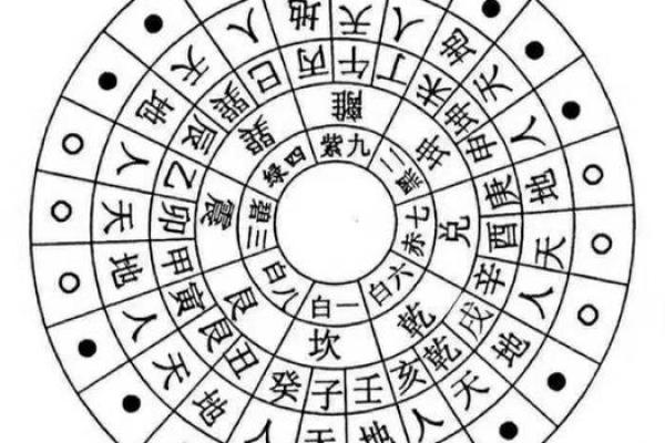 三元杨公风水_不败是什么意思