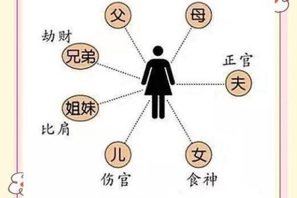 八字异性缘