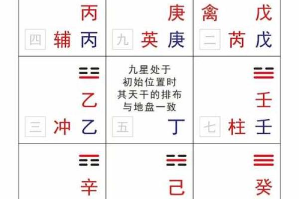 阴盘奇门八字详解，轻松掌握未来10年运势