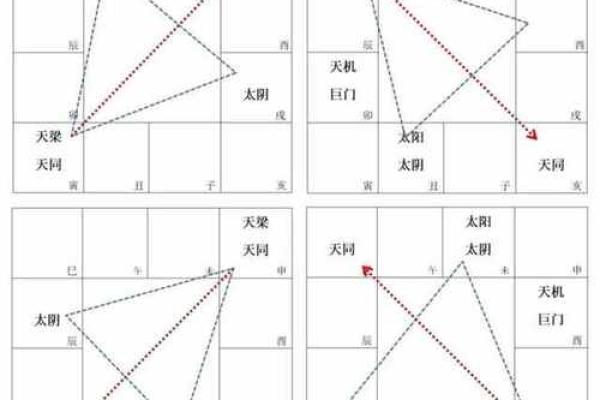 紫薇斗数对冲是什么意思