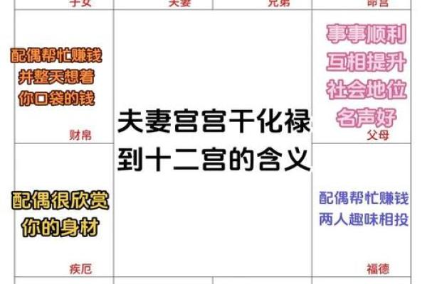 紫微斗数交友宫详解  紫微斗数交友宫看人缘