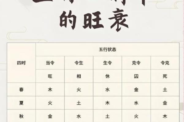 如何看八字喜用神