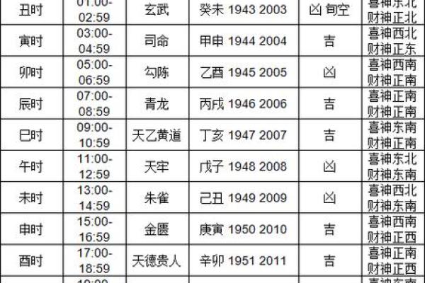 本日喜神方位-2024年10月24日什么方向吉利