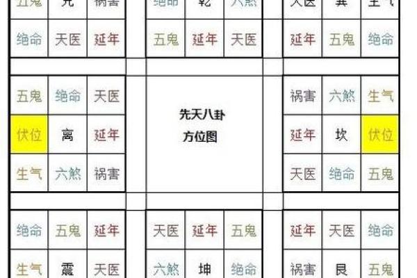 六秀方位吉凶图