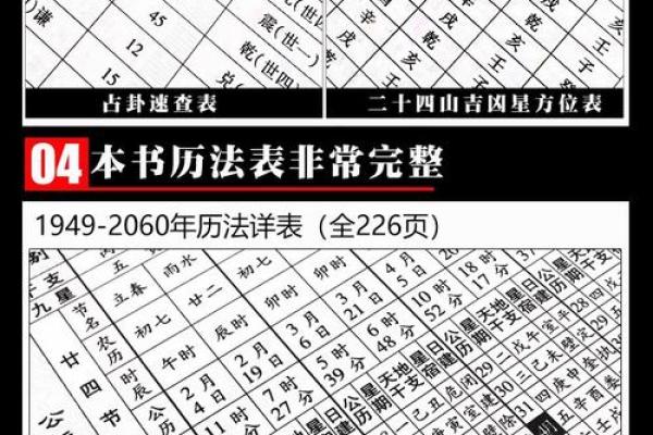 易经正月十五,易经老黄历万年历