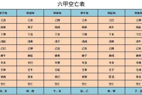 八字四柱有三柱空亡