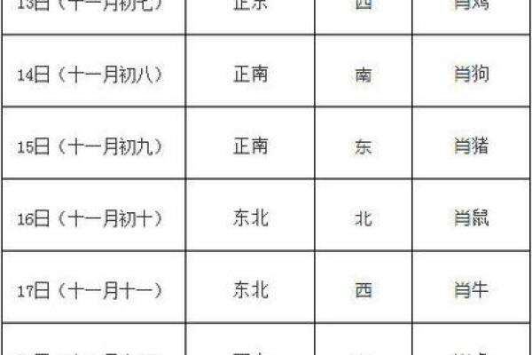 2024年10月9日财神方位 什么方向利求财