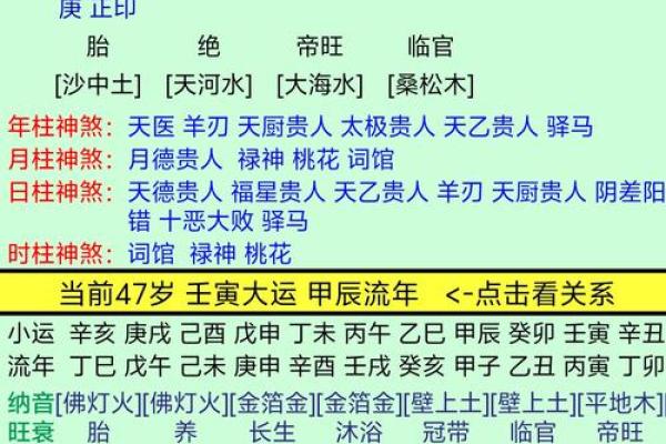 六大风水看你有没有财运 六大风水看你有没有财运