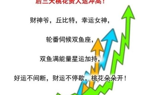 未来一年运势爆棚的星座