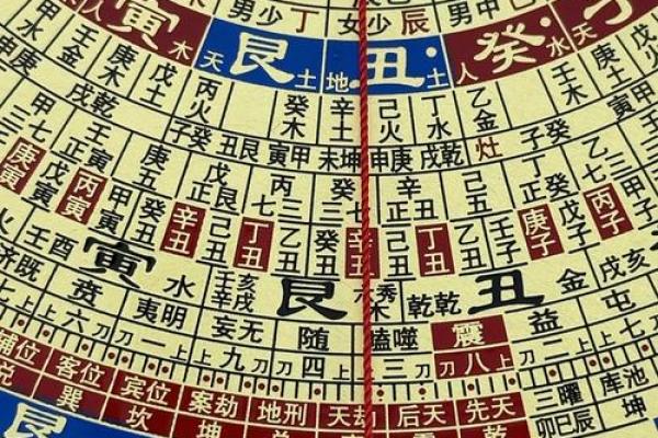 罗经24个方位区域  罗经方位是什么意思