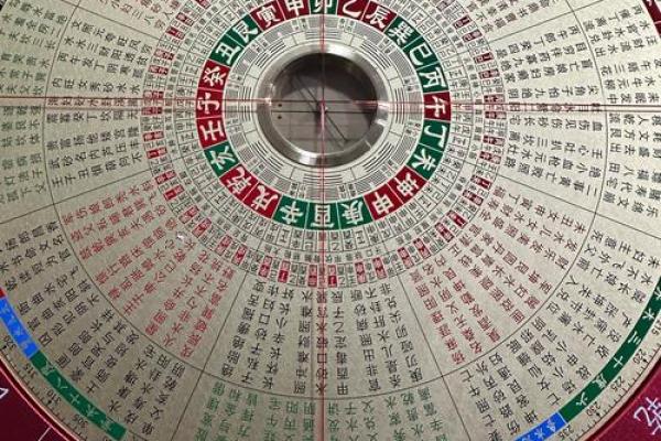 罗经24个方位区域  罗经方位是什么意思