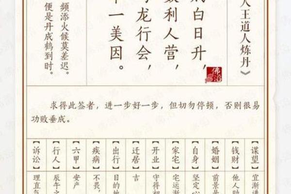 青羊宫吕祖灵签第十六签