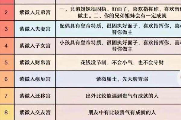 紫薇斗数中天机星化禄，在命格中的造化如何？天机星四化力量