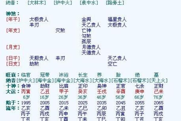 八字到底以什么断吉凶最准