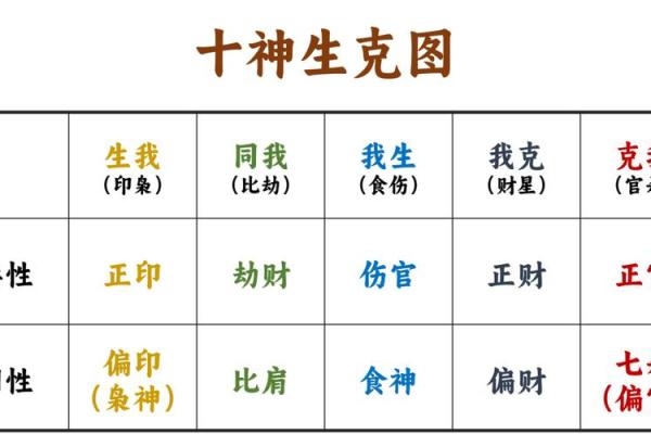 八字排盘用神