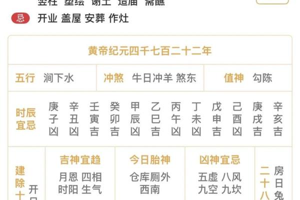 明日黄历吉凶宜忌