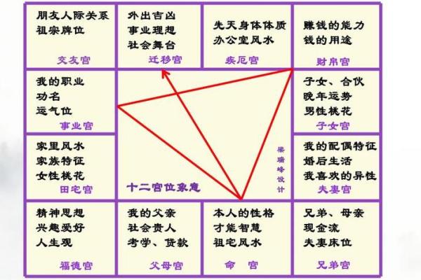 紫薇斗数中对拱是什么意思