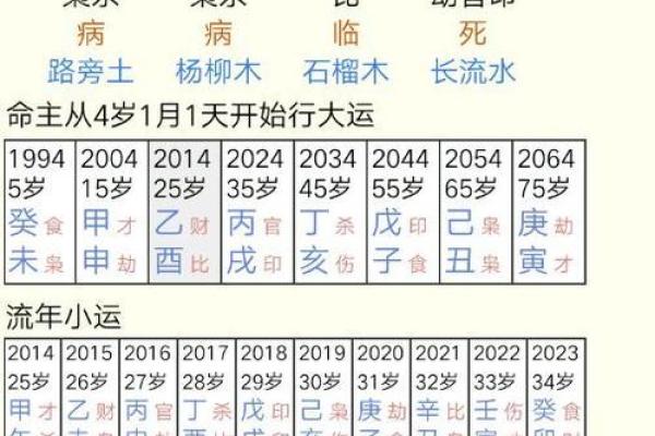 生辰八字配对免费测试