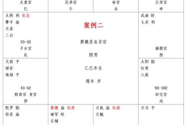 紫薇斗数如何看婚姻