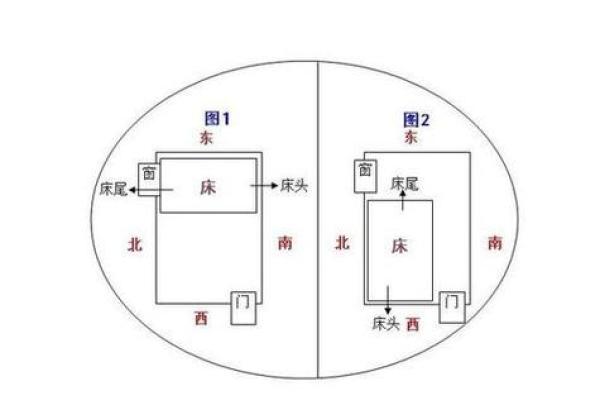 容易让我们睡眠梦多的卧室风水