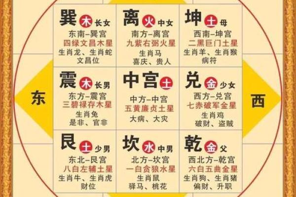 容易让我们睡眠梦多的卧室风水