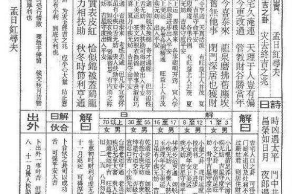 佛祖灵签解答大全