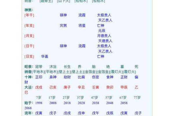 八字中的喜神和用神的区别
