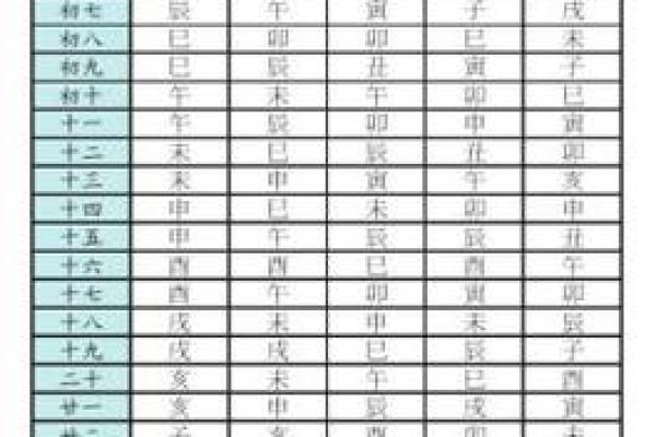 年马紫薇斗数