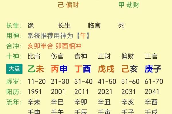男命八字多次离婚怎么办？快速解决方法！
