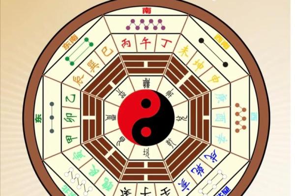 农村艮宅房子之风水